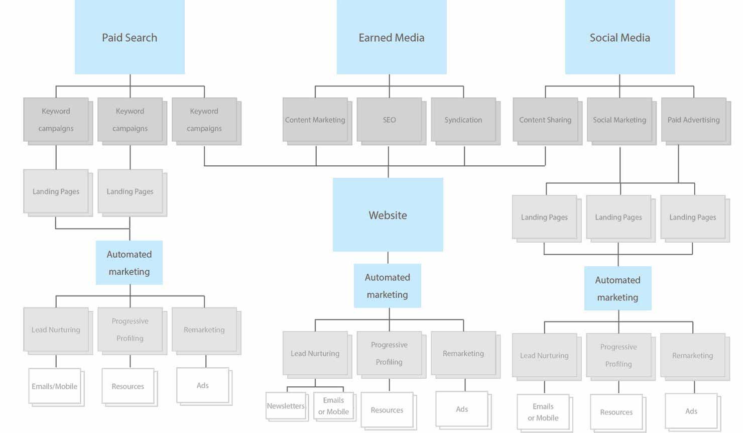 Banking Ecosystem